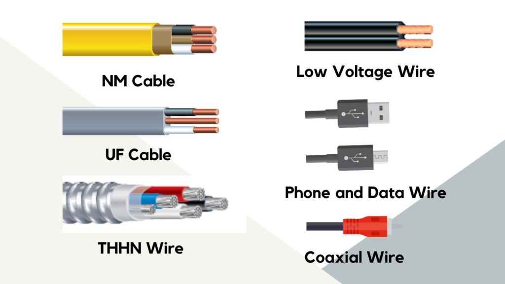 Types of Electrical Wire image
