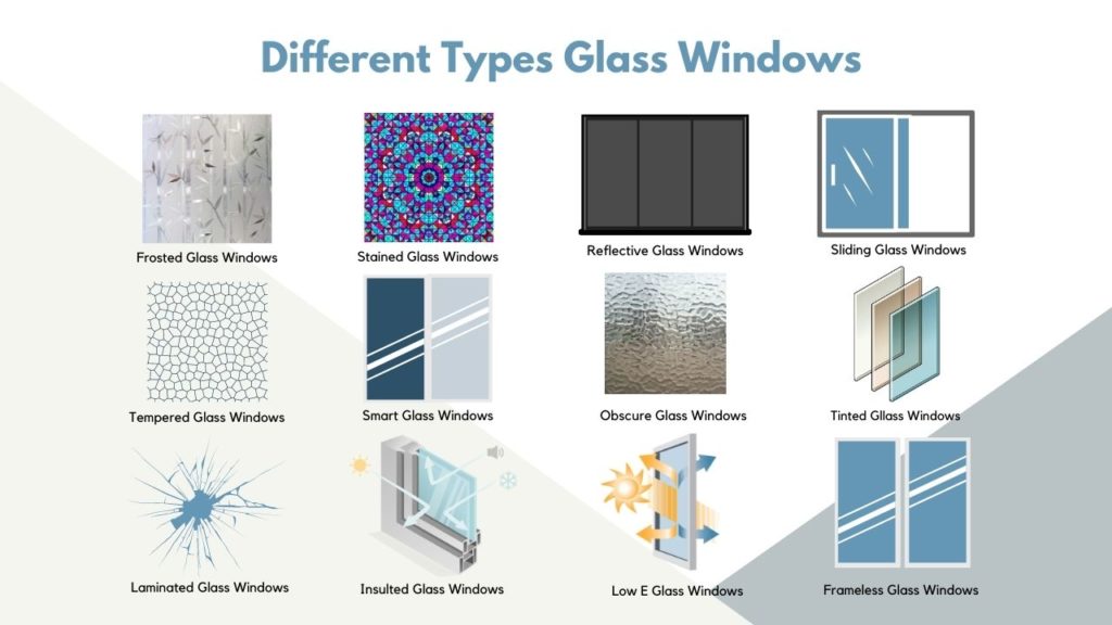 Different Types of Glass Windows image