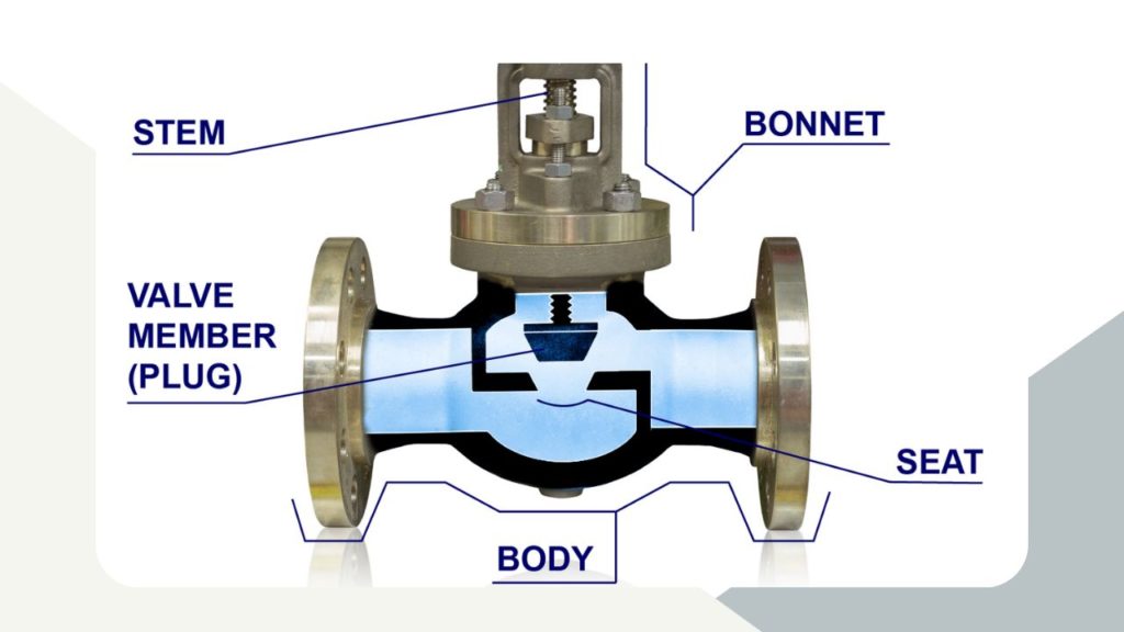 Gate Valve Parts 1 image